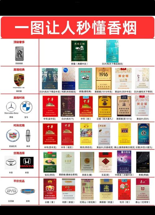 香烟介绍