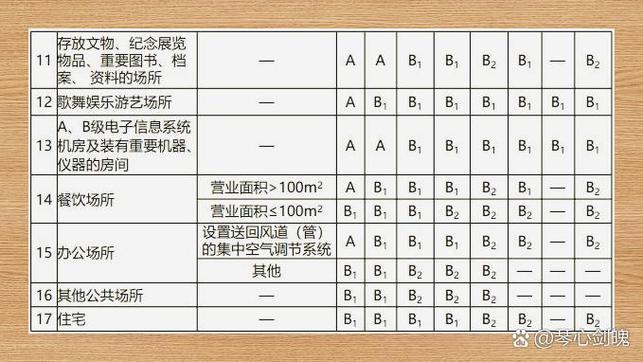 b1级是什么级别