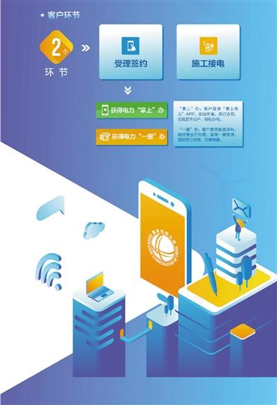 掌上电力(官方版)app