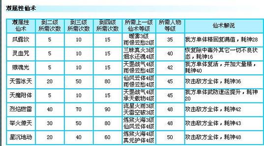 仙剑奇侠传三外传合成
