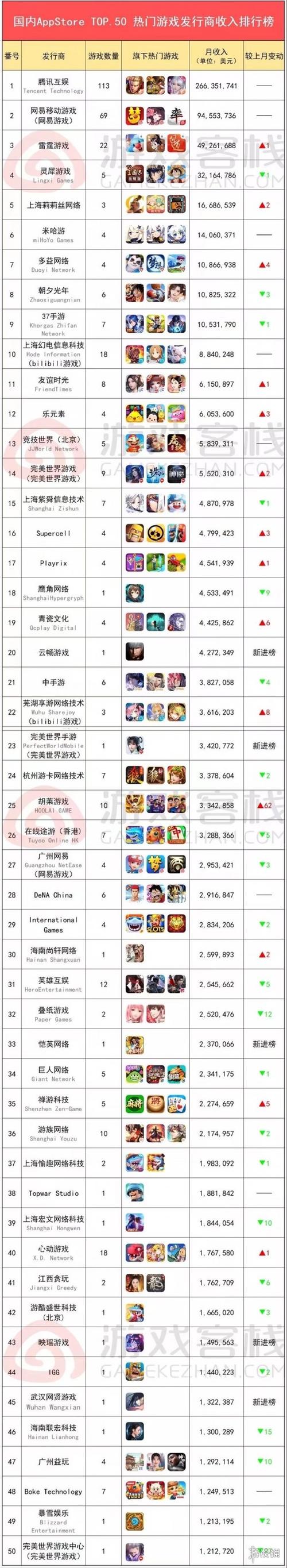 游戏排行榜前十名