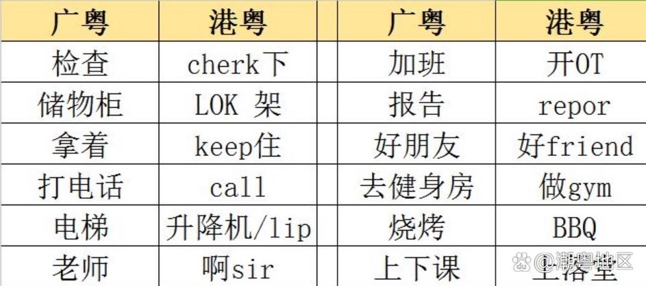 广东话白话翻译器