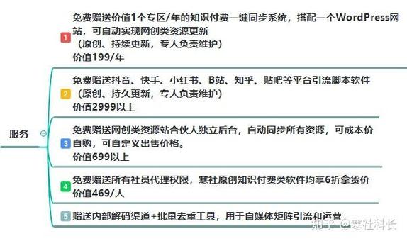 如何做一个知识付费的网页截图1