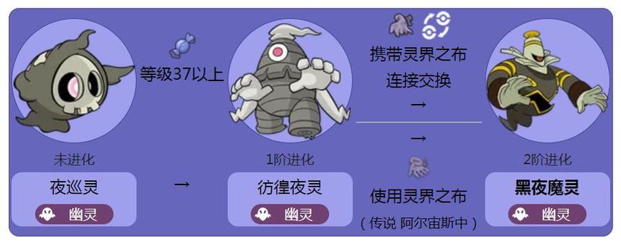 幽灵系宝可梦一览表