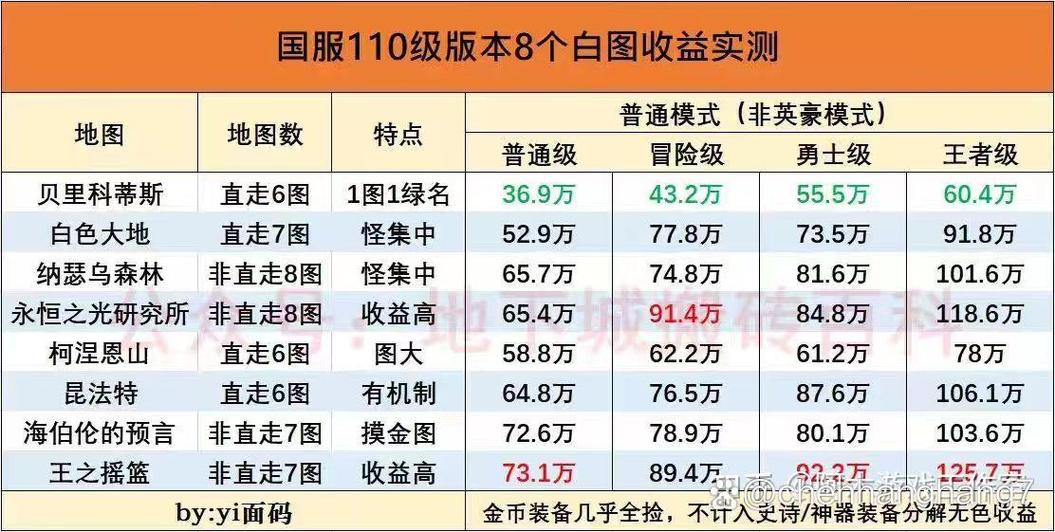 2023搬砖地图收益排行
