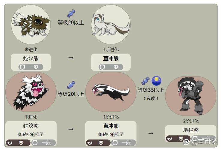 口袋妖怪的进化方式