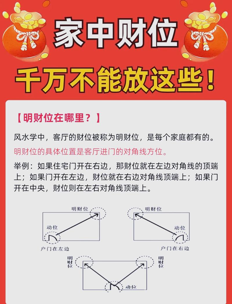 财神爷一般摆放在什么方位