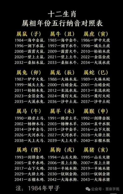 取名字生辰八字起名免费