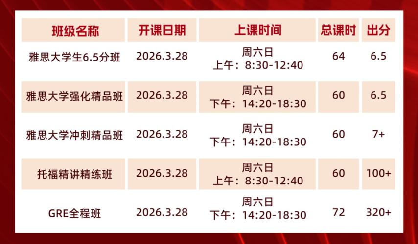新东方雅思班价目表