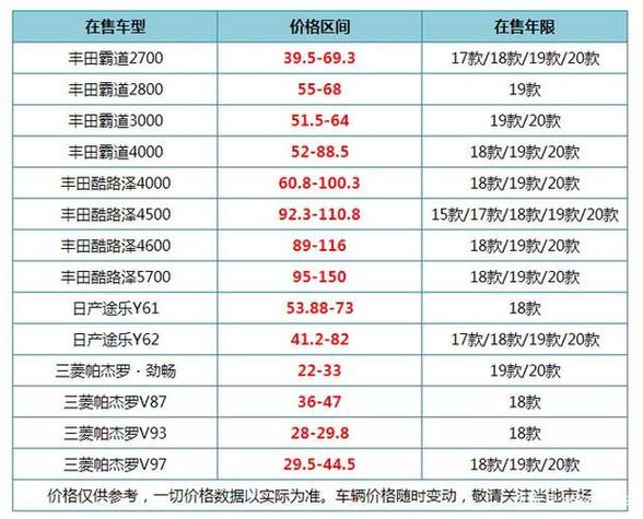 二手车市场车型价格表大全