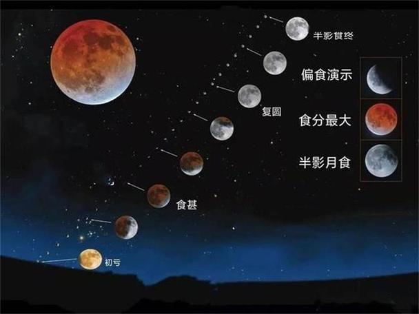 血月最忌讳的三个属相截图2