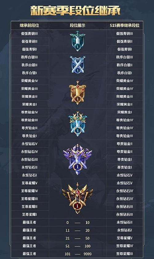 和平精英段位等级顺序截图3