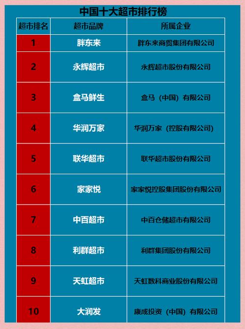 高端超市品牌