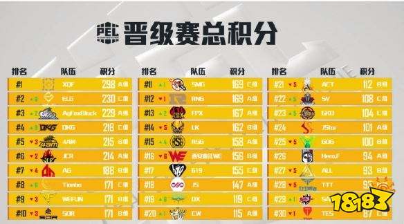 和平精英总积分是什么