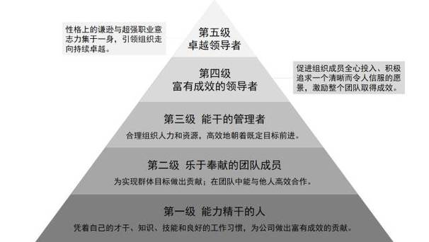 领导分为几个层次 领导分为几个层次