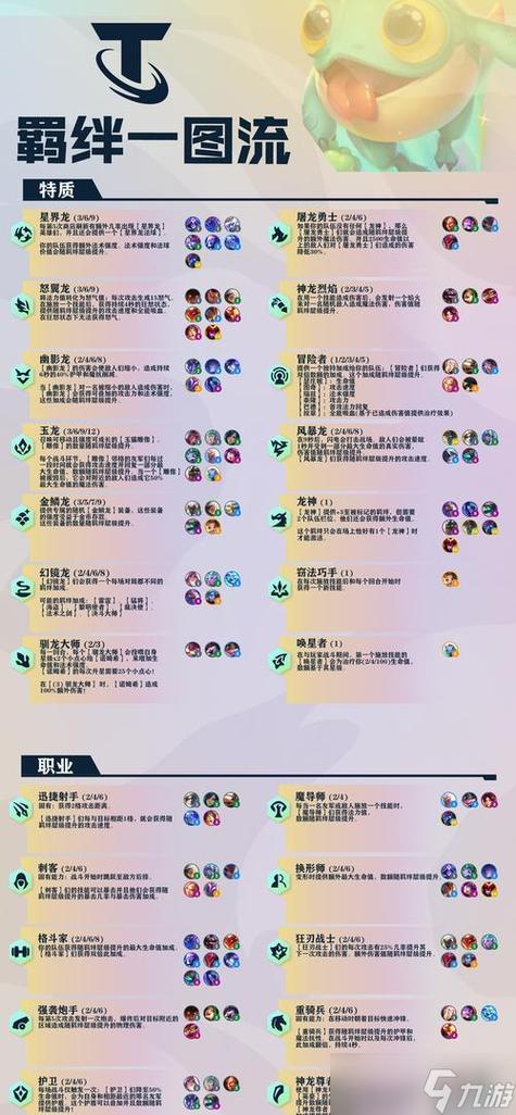 羁绊2.0攻略 羁绊2.0攻略