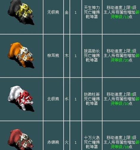 问道端游熊坐骑大全