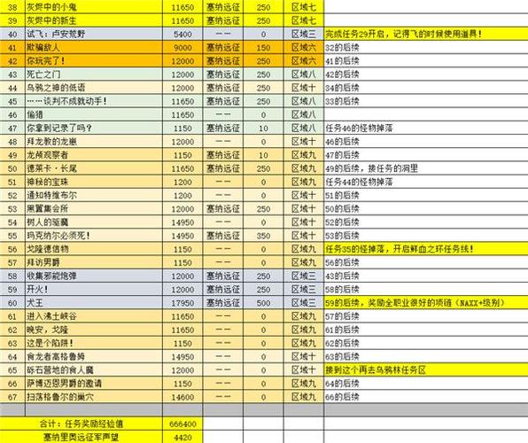 魔兽世界刀锋山任务详解