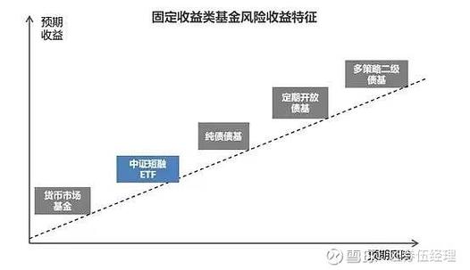 理财直融工具的影响