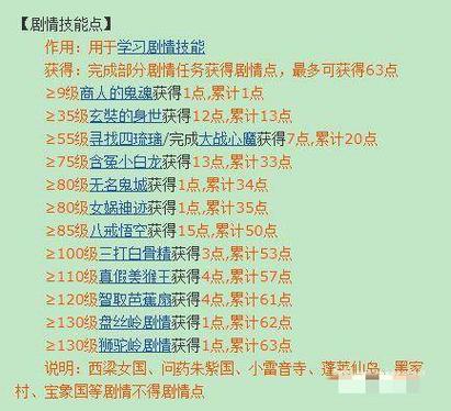 梦幻西游剧情剧情点截图1