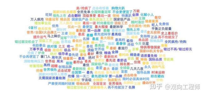 厂商指导价和车主成交价