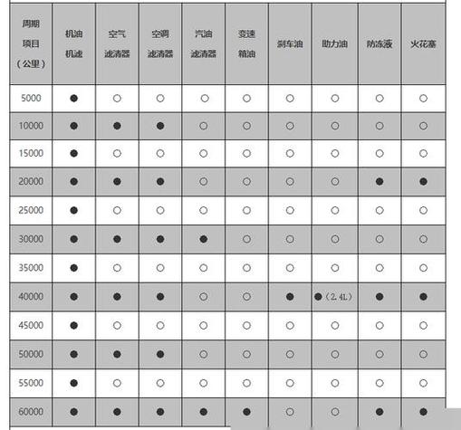 吉利icin保养机油机滤多少钱截图1
