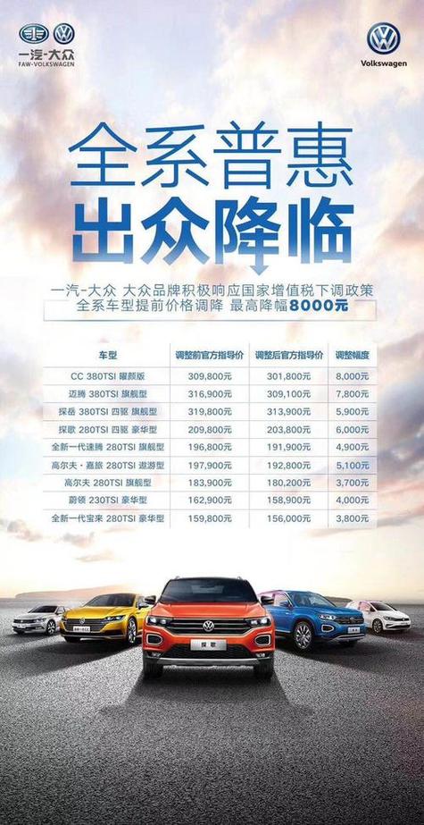 厂商指导价和实际价格差多少截图1