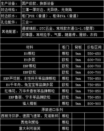 维意全屋定制报价表截图2