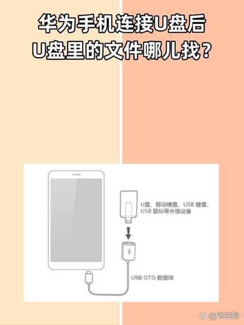 华为手机可以使用u盘吗