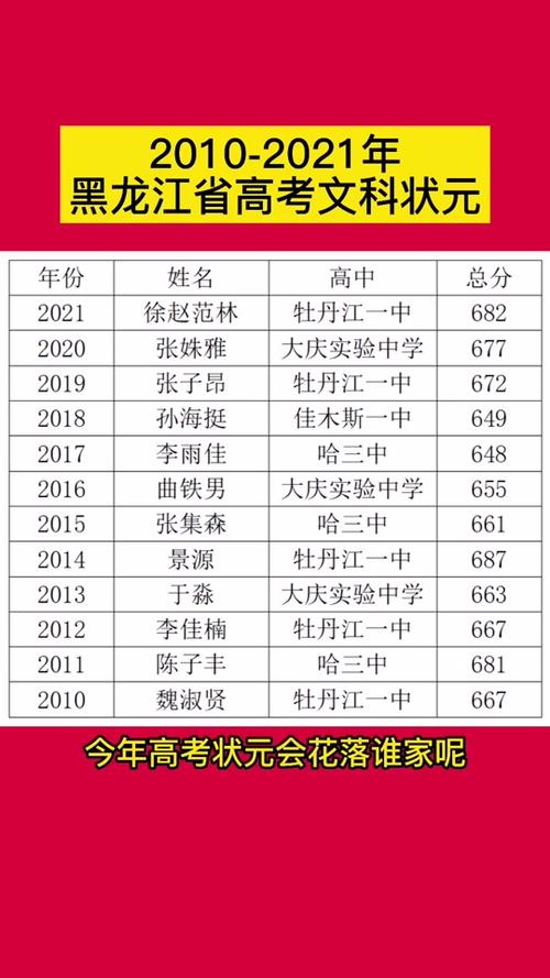 2026年四大状元热门