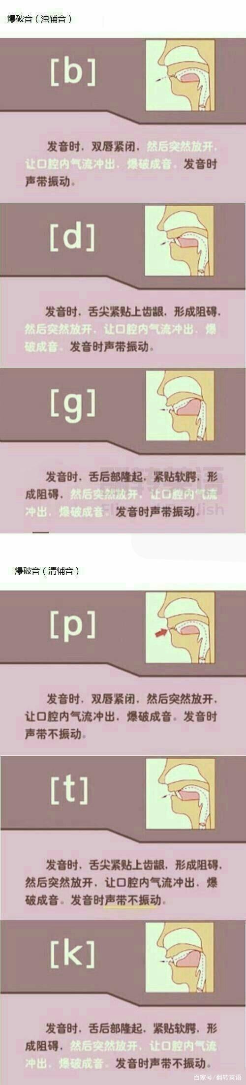 英语不完全爆破音规则