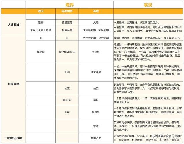 完美世界和遮天境界对比
