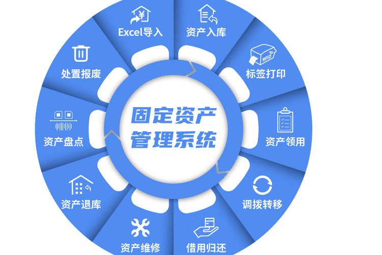 资产管理系统