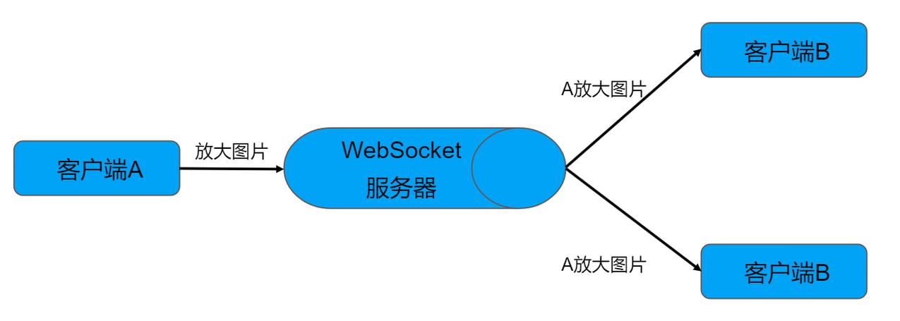 websocket协议详解