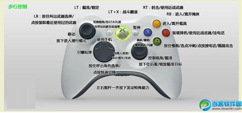 gta5常用按键 gta5常用按键