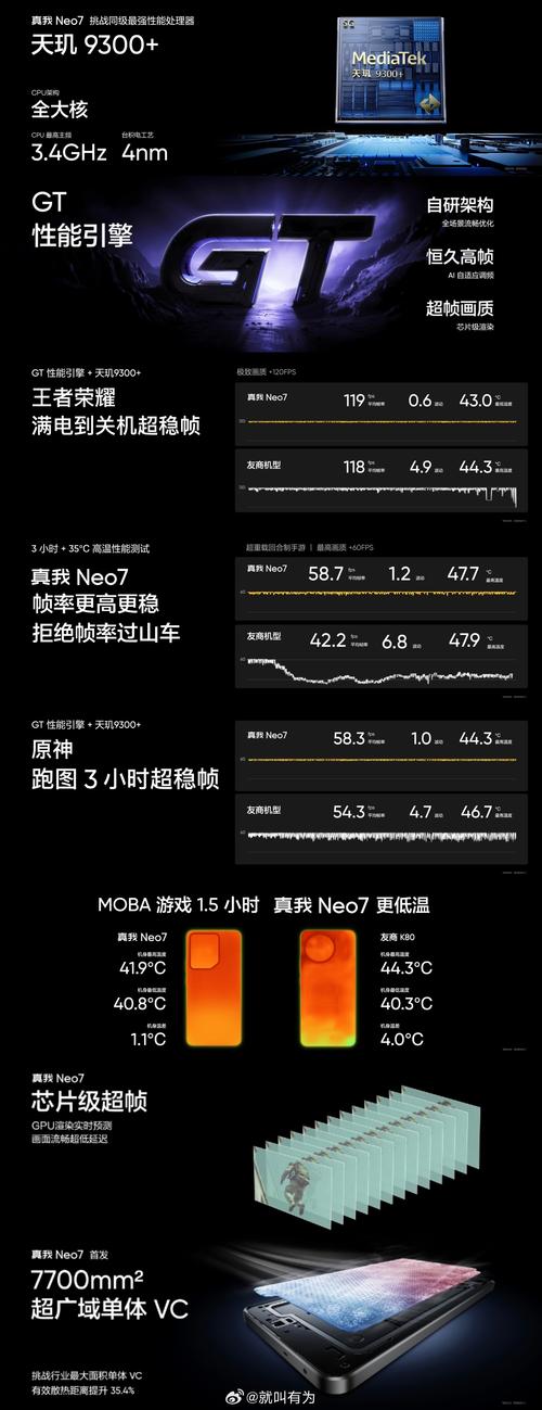 游戏帧数低于显示器刷新率