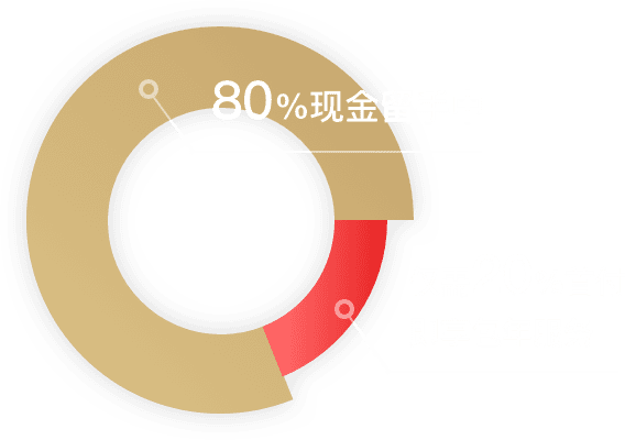 技能云分期
