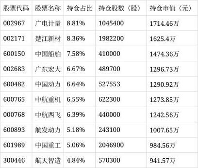 鹏华治理基金今日净值查询截图1