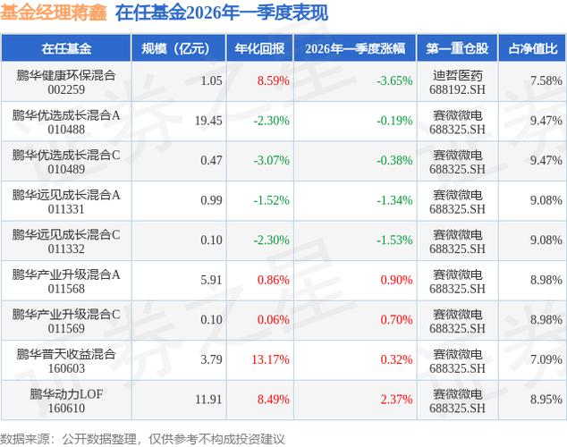 鹏华治理基金今日净值查询截图3