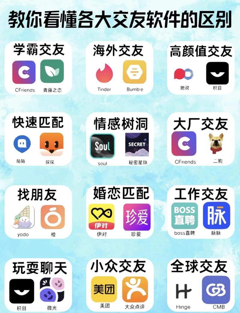 iifriend交友软件怎么用
