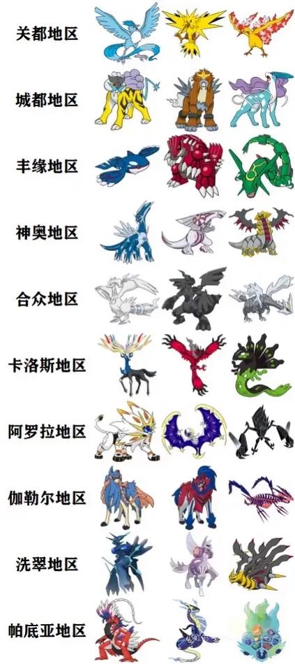 宝可梦所有神兽排名