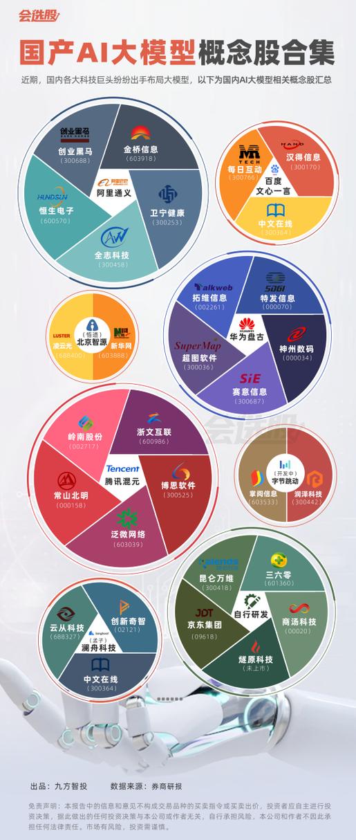 ai上市公司有哪些
