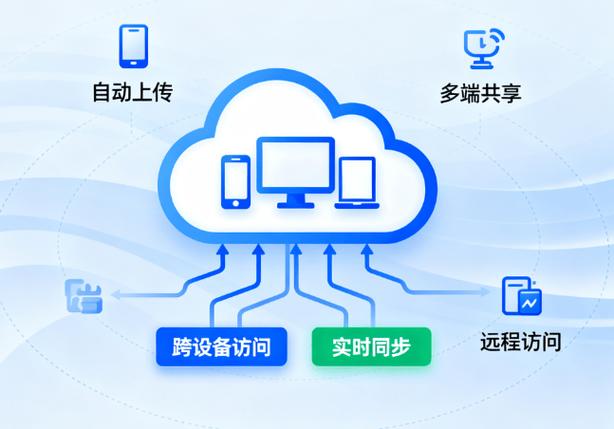 数据备份方法截图2