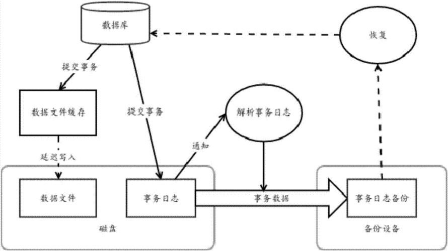 数据备份方法截图3