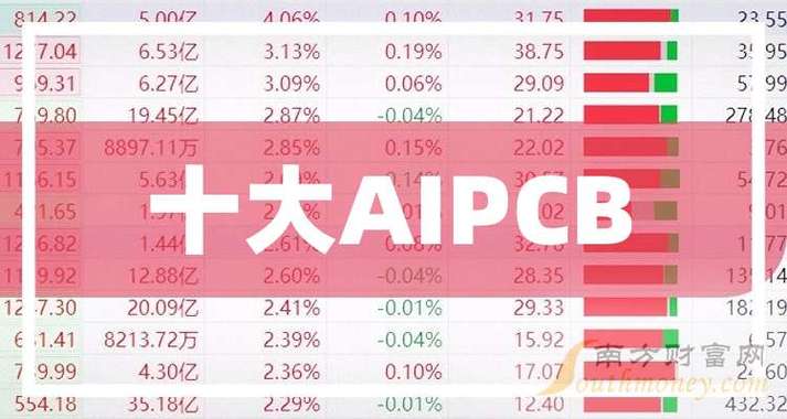 ai公司市值排名