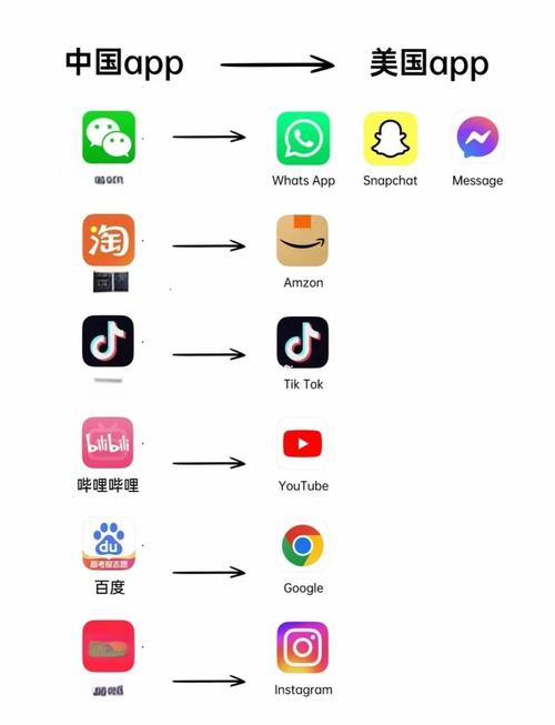 外国的软件在中国怎么才能用
