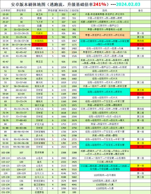 幻想三国志3作弊码截图2