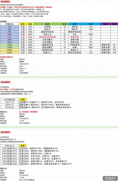 幻想三国志3作弊码截图3