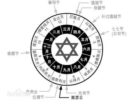 圣灵降临讲章大全