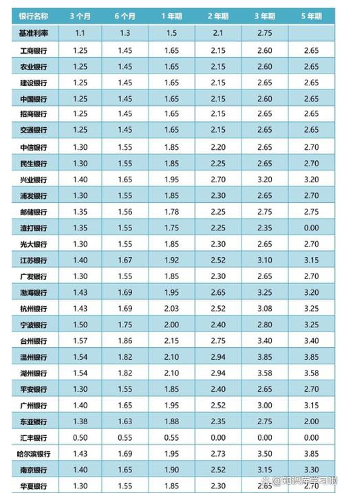 活期存款利息天数怎么算